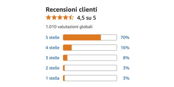 Earlick Forte recensioni vere, testimonianze, opinioni e cosa dice chi l’ha provato